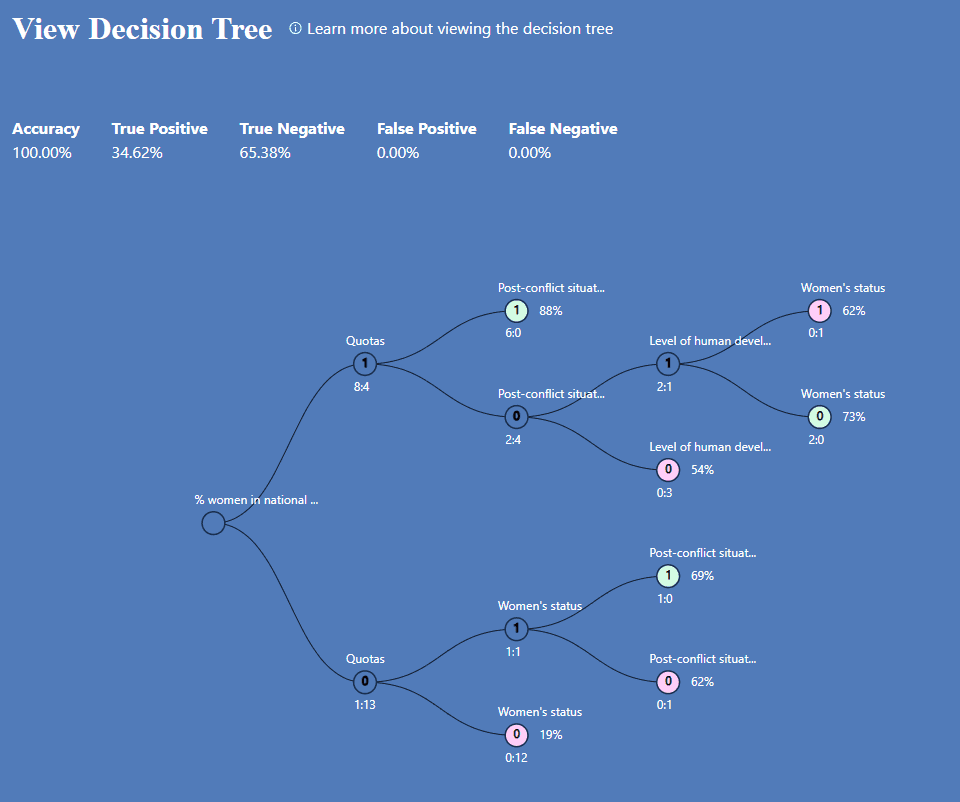 Example decision tree.png